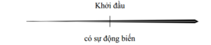 khoi-dau-co-su-dong-bien
